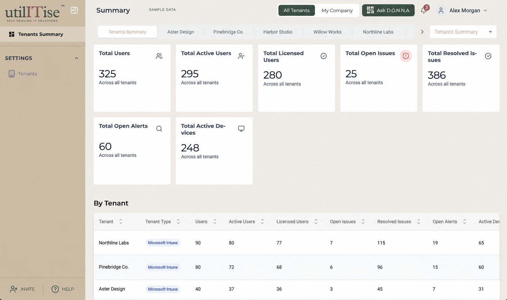 utilITise partner dashboard showing tenant summaries, user counts, licenses and IT issues with fictional data