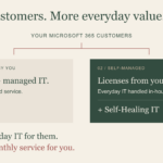 Microsoft CSP partner opportunity: add Self-Healing IT for self-managed Microsoft 365 customers.