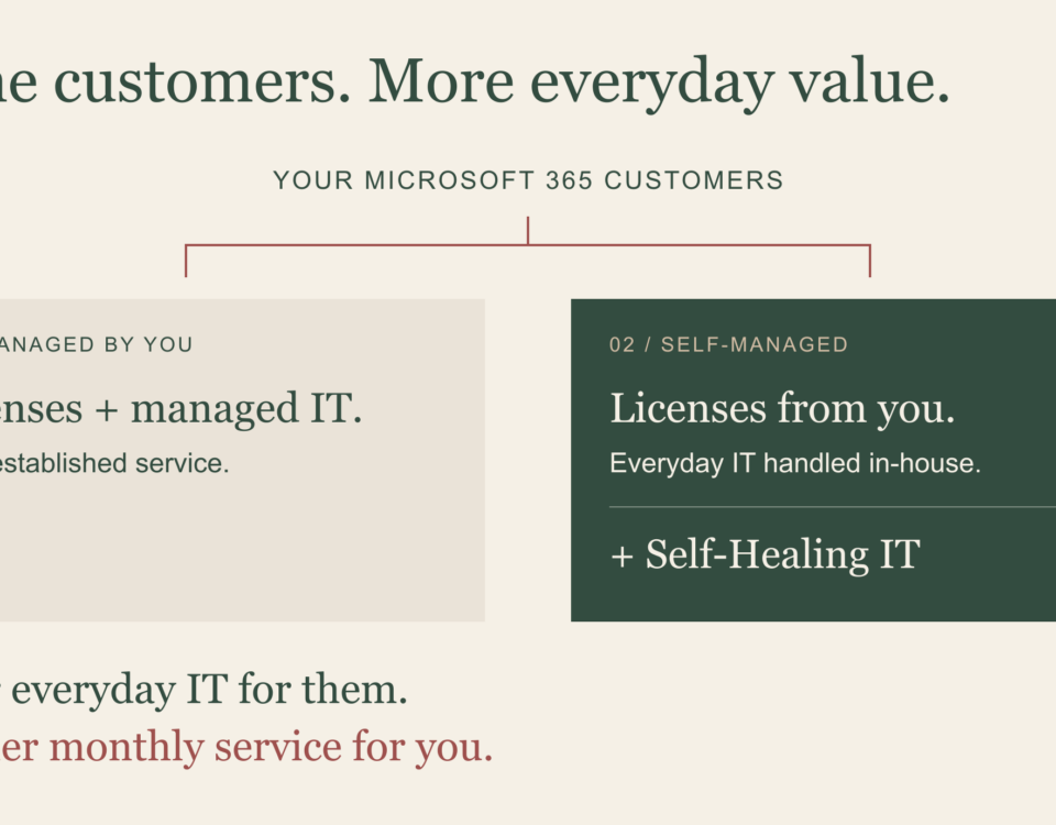 Microsoft CSP partner opportunity: add Self-Healing IT for self-managed Microsoft 365 customers.